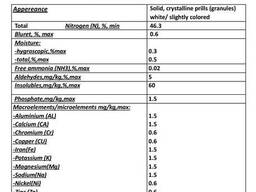 Urea 46 mark A (for AdBlue), mark B (agricultural)